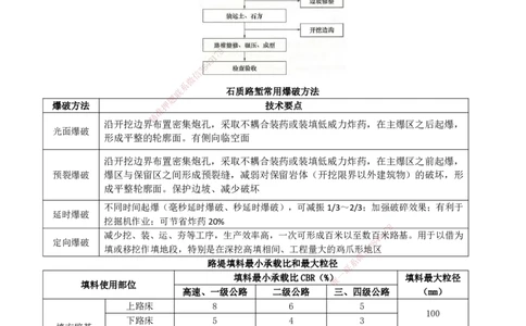 2026二级建造师《公路工程管理与实务》蓝皮书-图文考点总结_2026二建全科_2026二级建造师（持续更新）看这里_2026二建公路SVIP_01-精华文档✿电子教材✿历年真题