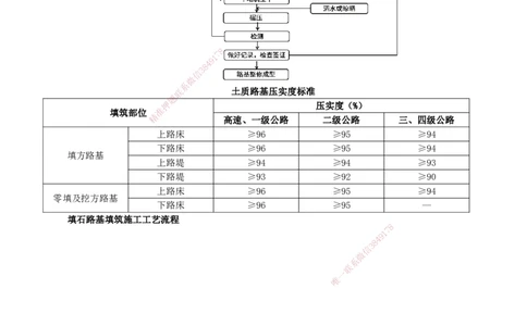 2026二级建造师《公路工程管理与实务》蓝皮书-图文考点总结_2026二建全科_2026二级建造师（持续更新）看这里_2026二建公路SVIP_01-精华文档✿电子教材✿历年真题