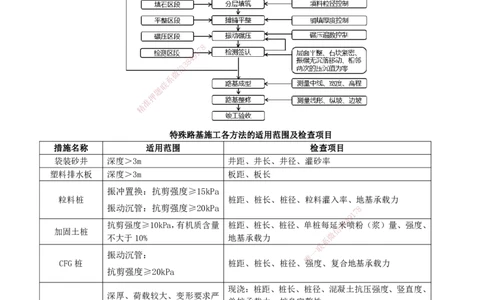 2026二级建造师《公路工程管理与实务》蓝皮书-图文考点总结_2026二建全科_2026二级建造师（持续更新）看这里_2026二建公路SVIP_01-精华文档✿电子教材✿历年真题