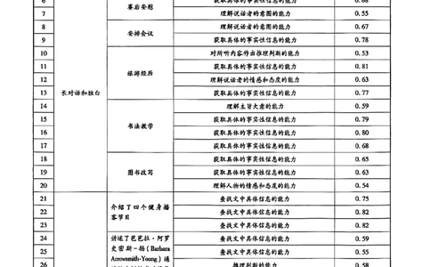 2024王后雄黑龙江专版&mdash;&mdash;英语答案_2024高考押题卷_22024王hou雄_（新高考）2024王后雄押题预测卷（分科版）_3.英语