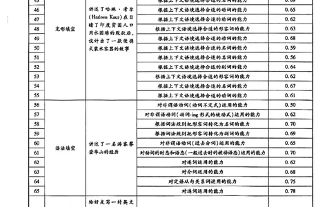 2024王后雄黑龙江专版&mdash;&mdash;英语答案_2024高考押题卷_22024王hou雄_（新高考）2024王后雄押题预测卷（分科版）_3.英语