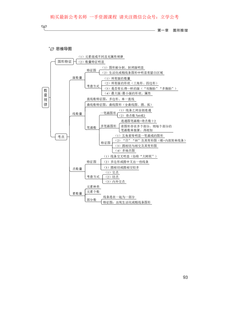 判断公众号：上岸的资料_2026考公资料_（10）粉笔_2025粉笔国考省考980（课＋笔记）_粉笔980（25多省）_42025FB四川省考980系统班_1.全方法精讲（视频+讲义+笔记）_讲义