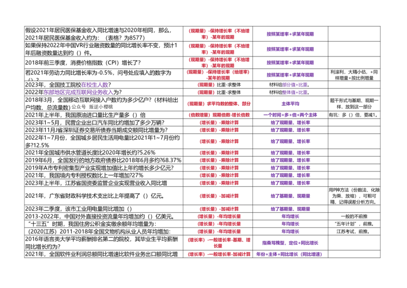 （正序打印版）高照3+2资料分析题型识别_2026考公资料_（06）高照_高照资料笔记合集_高照丨25资料分析3+2题型识别（含P神方法）_打印版