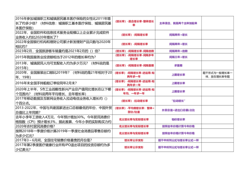 （正序打印版）高照3+2资料分析题型识别_2026考公资料_（06）高照_高照资料笔记合集_高照丨25资料分析3+2题型识别（含P神方法）_打印版