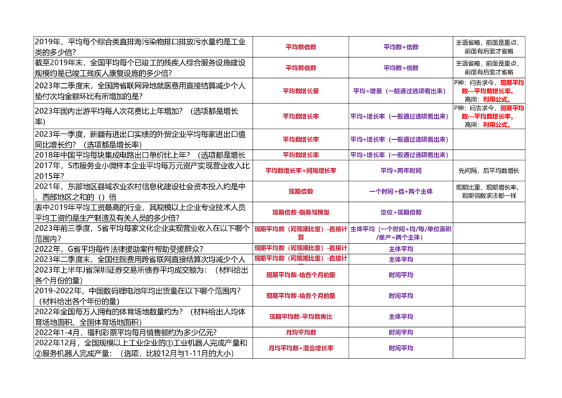 （正序打印版）高照3+2资料分析题型识别_2026考公资料_（06）高照_高照资料笔记合集_高照丨25资料分析3+2题型识别（含P神方法）_打印版