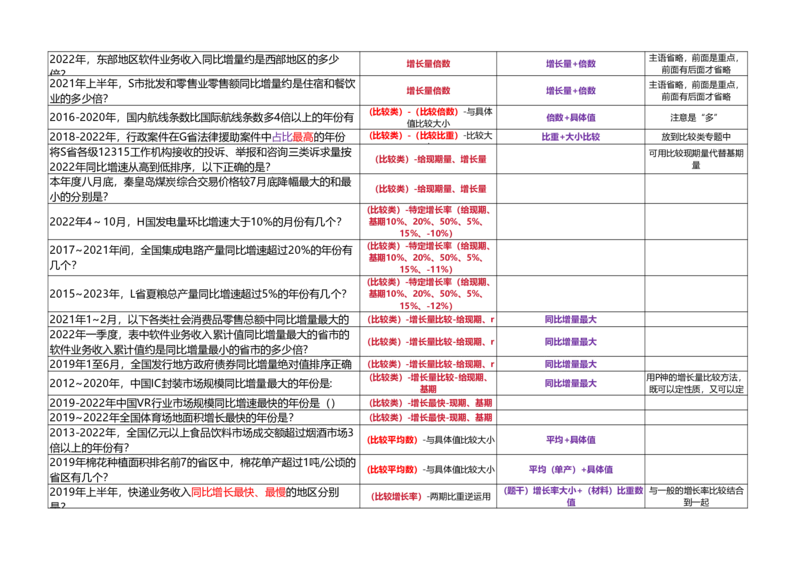 （正序打印版）高照3+2资料分析题型识别_2026考公资料_（06）高照_高照资料笔记合集_高照丨25资料分析3+2题型识别（含P神方法）_打印版