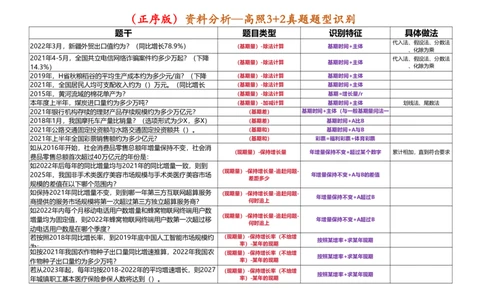 （正序打印版）高照3+2资料分析题型识别_2026考公资料_（06）高照_高照资料笔记合集_高照丨25资料分析3+2题型识别（含P神方法）_打印版