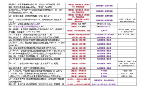 （正序打印版）高照3+2资料分析题型识别_2026考公资料_（06）高照_高照资料笔记合集_高照丨25资料分析3+2题型识别（含P神方法）_打印版