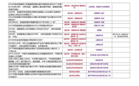 （正序打印版）高照3+2资料分析题型识别_2026考公资料_（06）高照_高照资料笔记合集_高照丨25资料分析3+2题型识别（含P神方法）_打印版