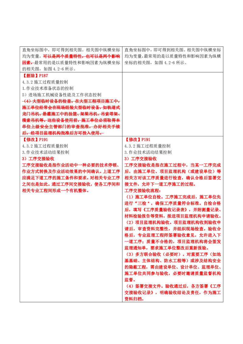 2026二级建造师教材变动对比明细-《建设工程施工管理》_2026二建全科_26二建各科电子教材_2026年-二建-新旧教材对比解析(已更新)