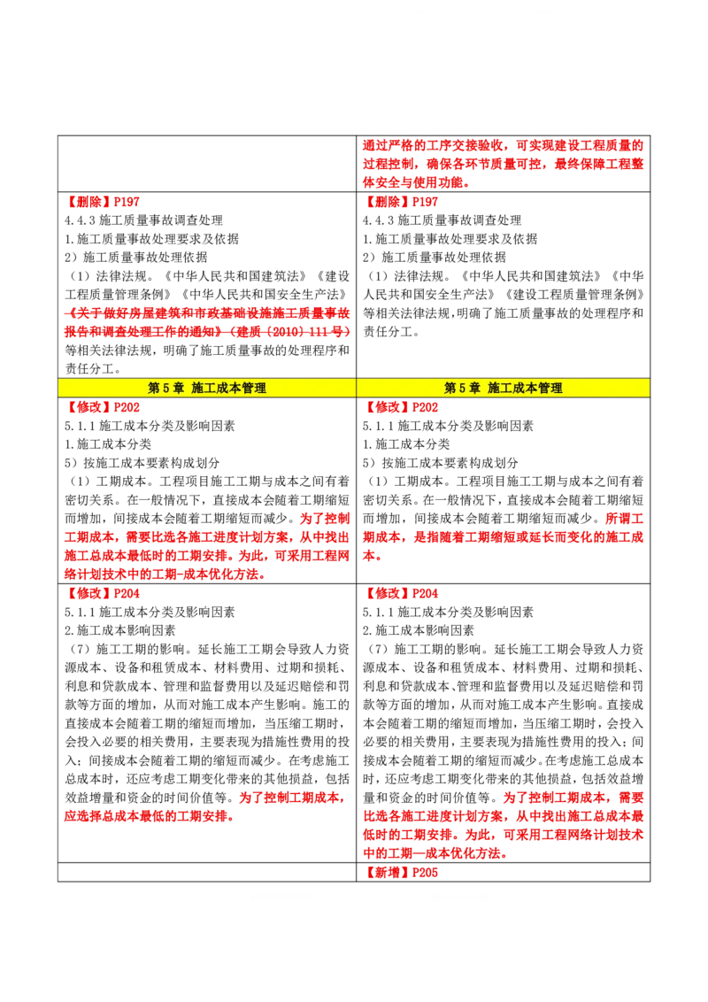 2026二级建造师教材变动对比明细-《建设工程施工管理》_2026二建全科_26二建各科电子教材_2026年-二建-新旧教材对比解析(已更新)