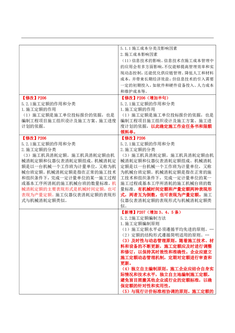 2026二级建造师教材变动对比明细-《建设工程施工管理》_2026二建全科_26二建各科电子教材_2026年-二建-新旧教材对比解析(已更新)