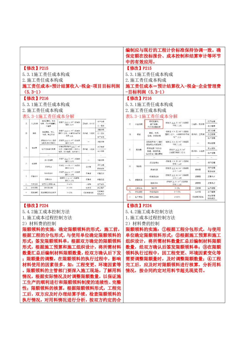 2026二级建造师教材变动对比明细-《建设工程施工管理》_2026二建全科_26二建各科电子教材_2026年-二建-新旧教材对比解析(已更新)