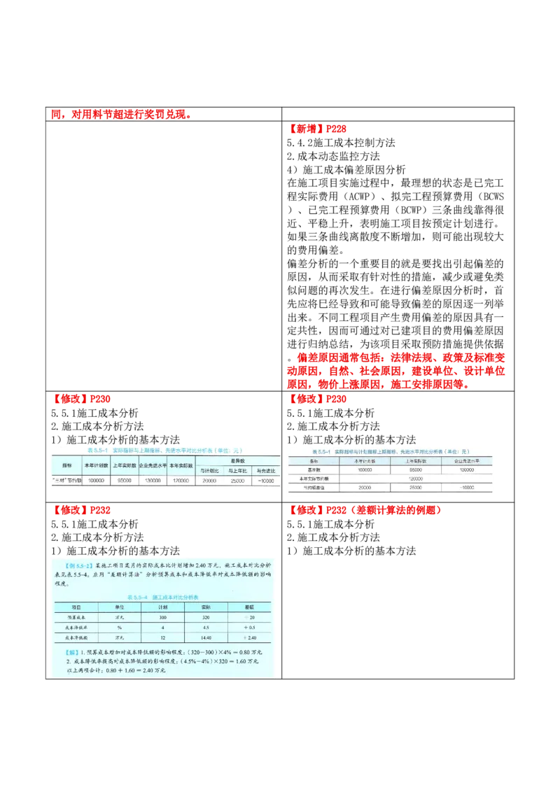 2026二级建造师教材变动对比明细-《建设工程施工管理》_2026二建全科_26二建各科电子教材_2026年-二建-新旧教材对比解析(已更新)