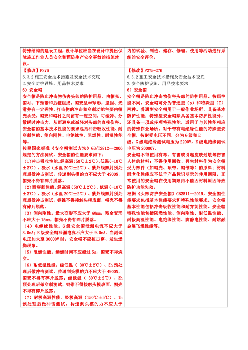 2026二级建造师教材变动对比明细-《建设工程施工管理》_2026二建全科_26二建各科电子教材_2026年-二建-新旧教材对比解析(已更新)