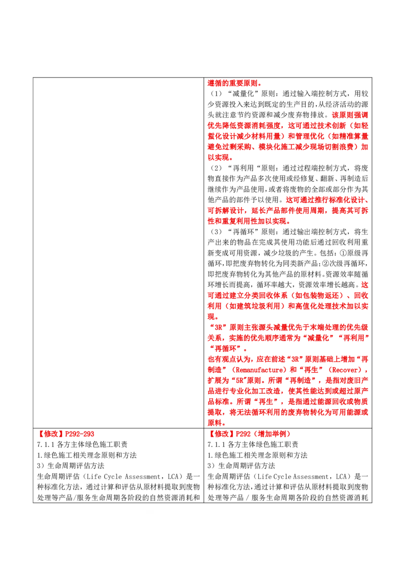 2026二级建造师教材变动对比明细-《建设工程施工管理》_2026二建全科_26二建各科电子教材_2026年-二建-新旧教材对比解析(已更新)