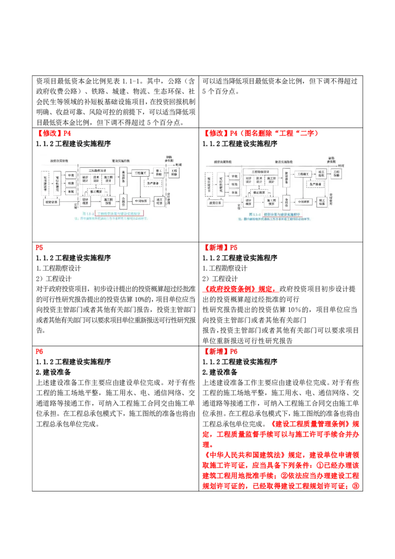 2026二级建造师教材变动对比明细-《建设工程施工管理》_2026二建全科_26二建各科电子教材_2026年-二建-新旧教材对比解析(已更新)