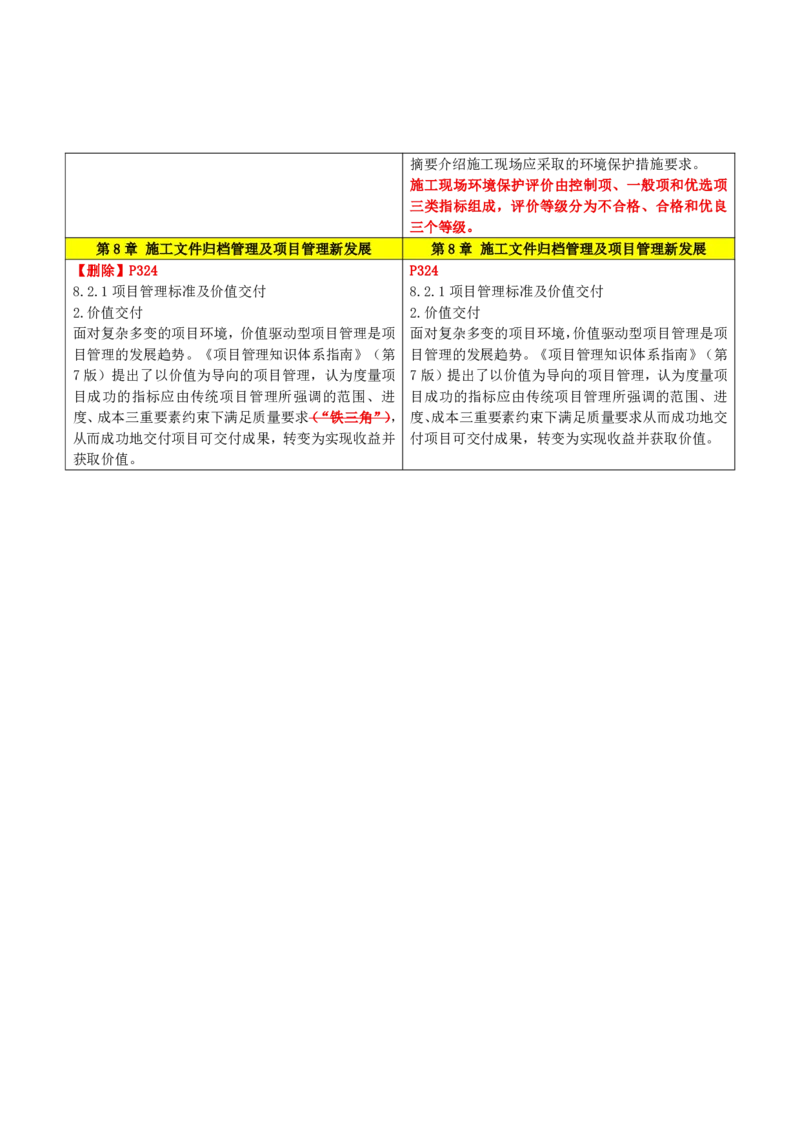 2026二级建造师教材变动对比明细-《建设工程施工管理》_2026二建全科_26二建各科电子教材_2026年-二建-新旧教材对比解析(已更新)
