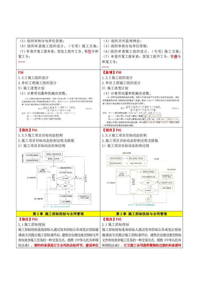 2026二级建造师教材变动对比明细-《建设工程施工管理》_2026二建全科_26二建各科电子教材_2026年-二建-新旧教材对比解析(已更新)