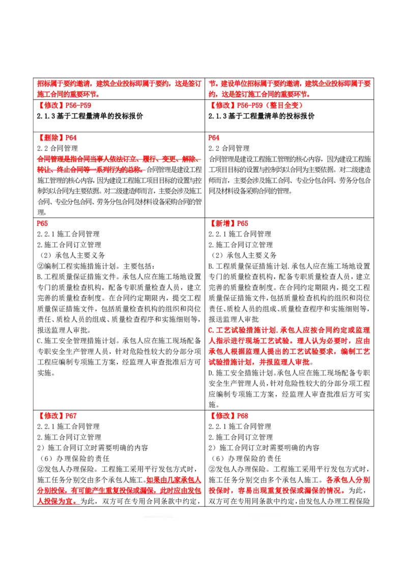 2026二级建造师教材变动对比明细-《建设工程施工管理》_2026二建全科_26二建各科电子教材_2026年-二建-新旧教材对比解析(已更新)