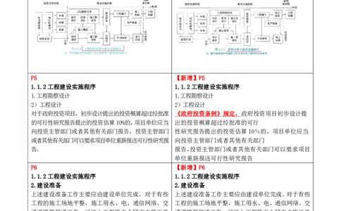 2026二级建造师教材变动对比明细-《建设工程施工管理》_2026二建全科_26二建各科电子教材_2026年-二建-新旧教材对比解析(已更新)