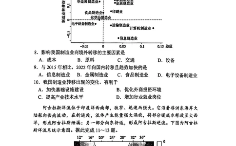 地理试题_2025年3月_250305山东省烟台市、德州市、东营市2025年3月高三高考诊断性测试（一模）（全科）_2025年山东烟台、德州、东营高考诊断性测试（一模）地理