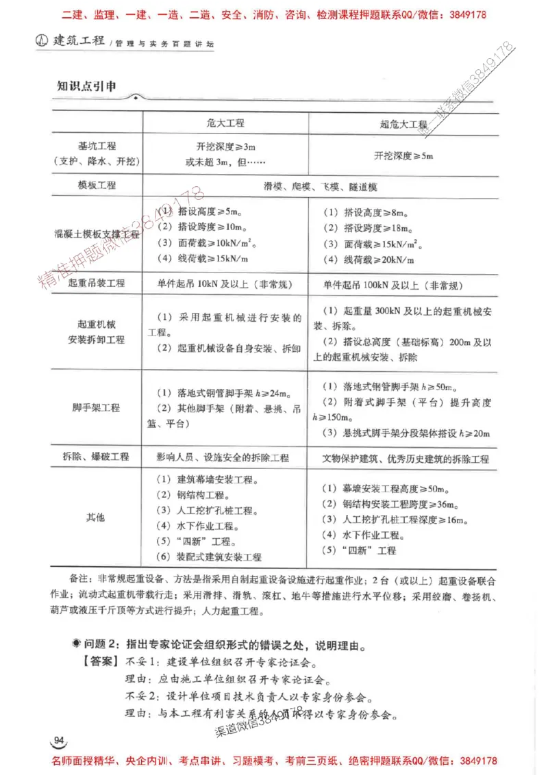 2026二建建筑-龙炎飞-百题讲坛题目训练_2026二建全科_2026二级建造师（持续更新）看这里_2026二建建筑SVIP_01-精华文档✿电子教材✿历年真题