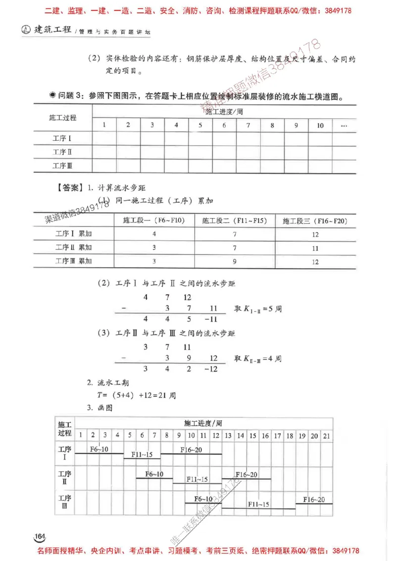2026二建建筑-龙炎飞-百题讲坛题目训练_2026二建全科_2026二级建造师（持续更新）看这里_2026二建建筑SVIP_01-精华文档✿电子教材✿历年真题
