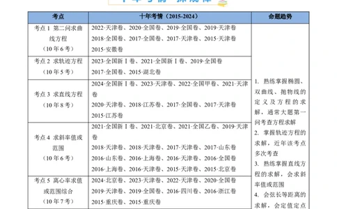 专题24圆锥曲线（椭圆、双曲线、抛物线）大题综合（学生卷）-十年（2015-2024）高考真题数学分项汇编（全国通用）_近10年高考真题汇编（必刷）