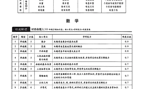 2024王后雄黑龙江专版&mdash;&mdash;数学答案_2024高考押题卷_22024王hou雄_（新高考）2024王后雄押题预测卷（分科版）_2.数学
