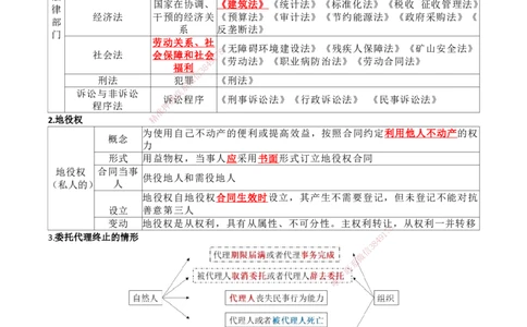 2026二级建造师《建设工程法规及相关知识》蓝皮书-图文考点总结_2026二建全科_2026二级建造师（持续更新）看这里_2026二建法规SVIP_01-精华文档✿电子教材✿历年真题