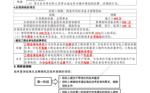 2026二级建造师《建设工程法规及相关知识》蓝皮书-图文考点总结_2026二建全科_2026二级建造师（持续更新）看这里_2026二建法规SVIP_01-精华文档✿电子教材✿历年真题