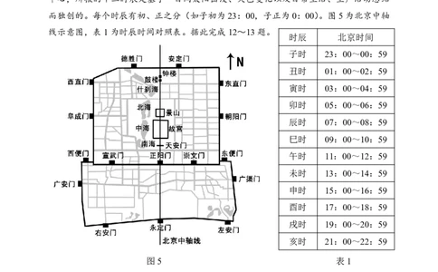 哈三中2025年高三学年第一次模拟考试地理_2025年3月_250305黑龙江省哈尔滨市第三中学校2025年高三学年第一次模拟考试（全科）_哈三中2025年高三学年第一次模拟考试地理