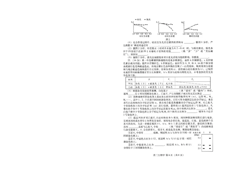 山东省潍坊市2025届高三高考模拟考试生物_2025年5月_0501山东省潍坊市2025届高三高考模拟考试（潍坊二模）（全科）_山东省潍坊市2025届高三高考模拟考试生物