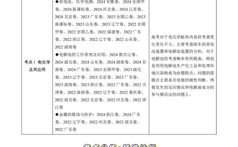 专题07电化学及其应用-三年（2022-2024）高考化学真题分类汇编（全国通用）（学生卷）_近10年高考真题汇编（必刷）_十年（2014-2024）高考化学真题分项汇编（全国通用）