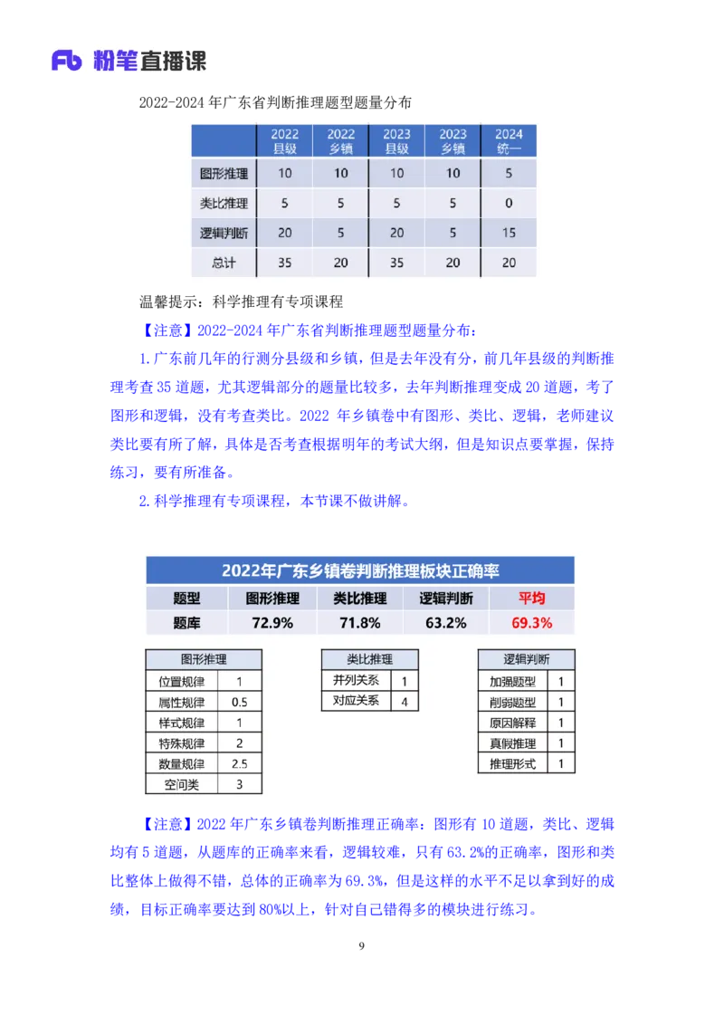 判断1_2026考公资料_（10）粉笔_2025粉笔国考省考980（课＋笔记）_粉笔980（25多省）_52025FB广东省考980系统班_3.套题演练_讲义笔记