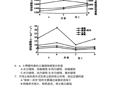 海南省海口市2025届高三仿真地理_2025年4月_250417海南省海口市2025届高三年级4月仿真考试（全科）_海南省海口市2025届高三下学期仿真考试地理