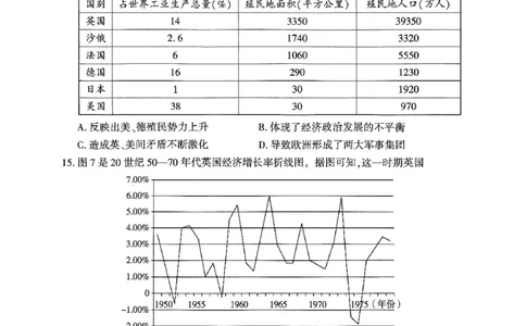 山东省临沂市普通高中学业水平等级考试模拟试题历史_2025年3月_250301山东省临沂市2025届普通高中学业水平等级考试模拟试题（一模）（全科）