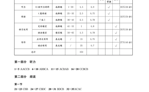 成都石室中学2024-2025学年度下期高2025届适应性考试（一)英语答案_2025年5月_250523四川省成都石室中学2024-2025学年度下期高2025届适应性考试（一）（全科）