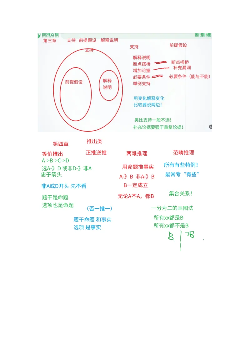 四海25下半年-判断推理总结随堂笔记_2026考公资料_花生十三合集_旗舰班-国考（2026版）花生十三旗舰班（花生行测+飞扬申论）⭐⭐⭐_判断推理_随堂笔记