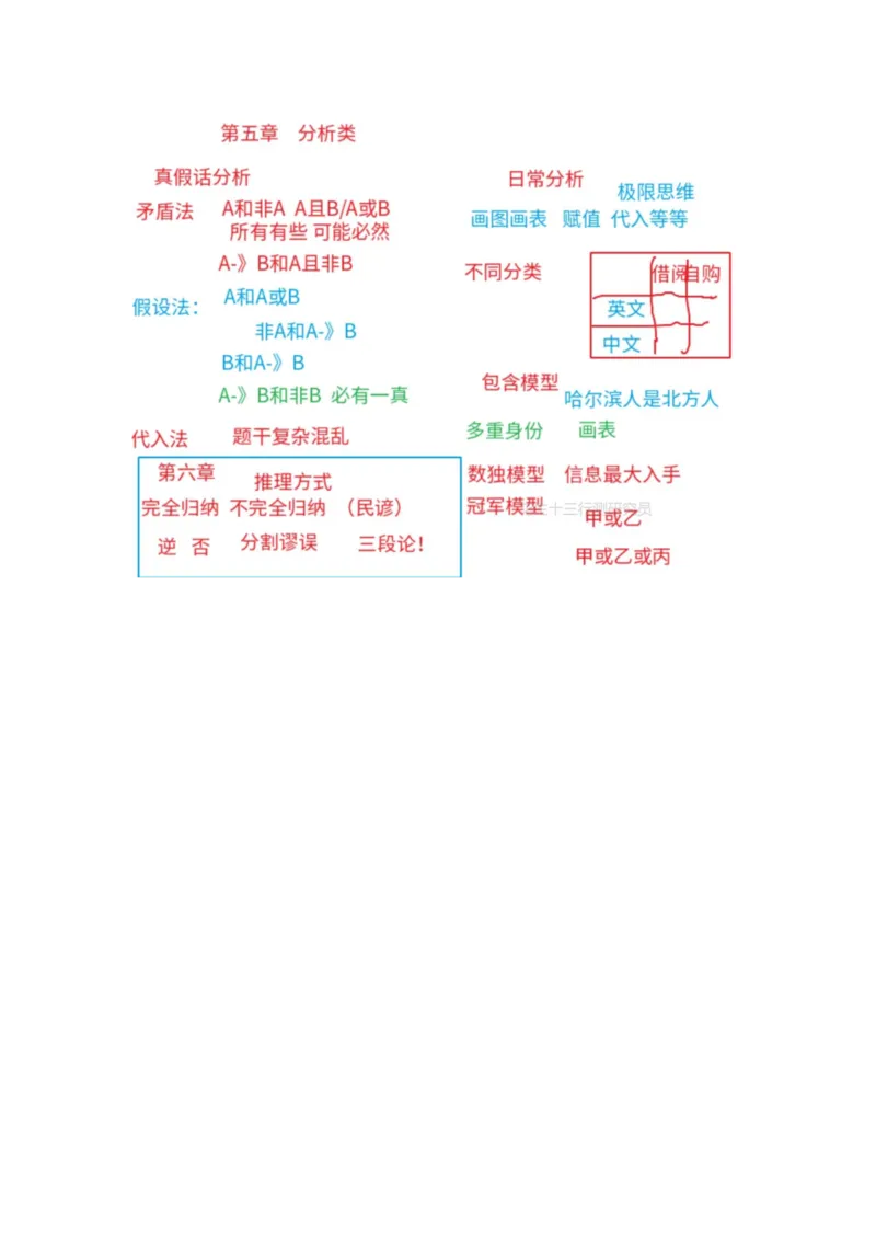 四海25下半年-判断推理总结随堂笔记_2026考公资料_花生十三合集_旗舰班-国考（2026版）花生十三旗舰班（花生行测+飞扬申论）⭐⭐⭐_判断推理_随堂笔记