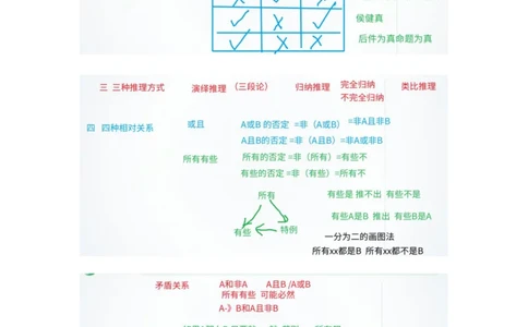 四海25下半年-判断推理总结随堂笔记_2026考公资料_花生十三合集_旗舰班-国考（2026版）花生十三旗舰班（花生行测+飞扬申论）⭐⭐⭐_判断推理_随堂笔记