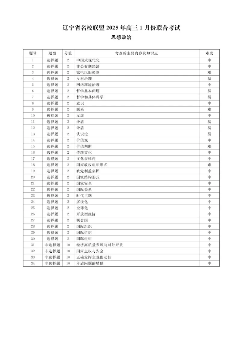 辽宁省名校联盟2024-2025学年高三上学期1月期末联考政治试题_2025年1月_250116辽宁省名校联盟2024-2025学年高三上学期1月份联合考试（全科）