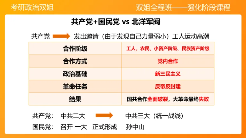 史纲中国成立和中国革命新局面4章_2026考公资料_（49）政治理论合集_政治理论合集_2025考研政治_14.双姐_04.强化阶段_00.讲义