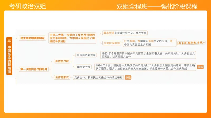 史纲中国成立和中国革命新局面4章_2026考公资料_（49）政治理论合集_政治理论合集_2025考研政治_14.双姐_04.强化阶段_00.讲义