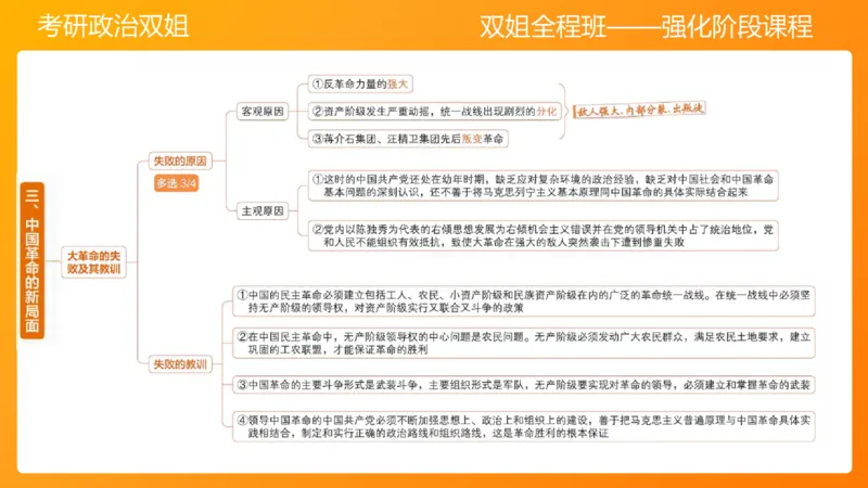 史纲中国成立和中国革命新局面4章_2026考公资料_（49）政治理论合集_政治理论合集_2025考研政治_14.双姐_04.强化阶段_00.讲义