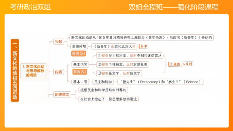史纲中国成立和中国革命新局面4章_2026考公资料_（49）政治理论合集_政治理论合集_2025考研政治_14.双姐_04.强化阶段_00.讲义