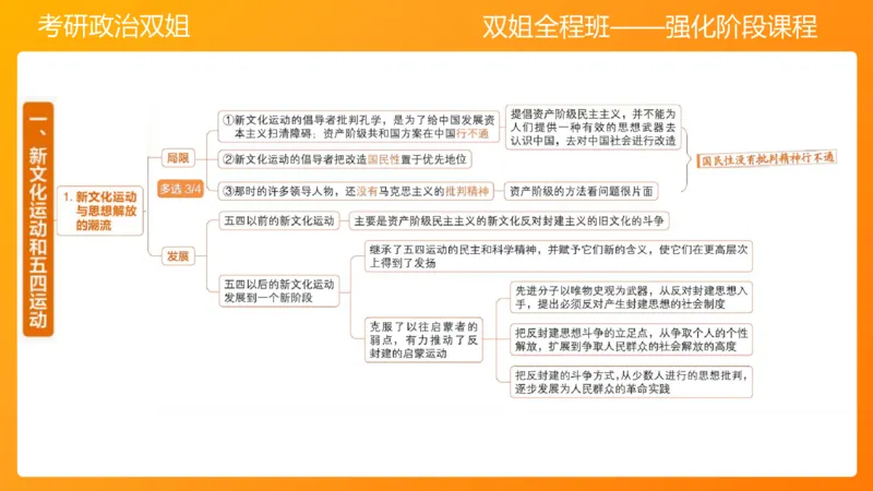 史纲中国成立和中国革命新局面4章_2026考公资料_（49）政治理论合集_政治理论合集_2025考研政治_14.双姐_04.强化阶段_00.讲义