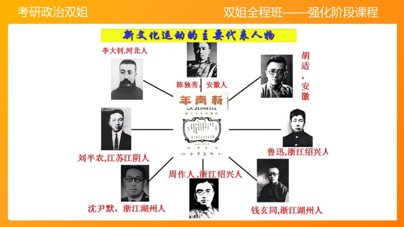 史纲中国成立和中国革命新局面4章_2026考公资料_（49）政治理论合集_政治理论合集_2025考研政治_14.双姐_04.强化阶段_00.讲义