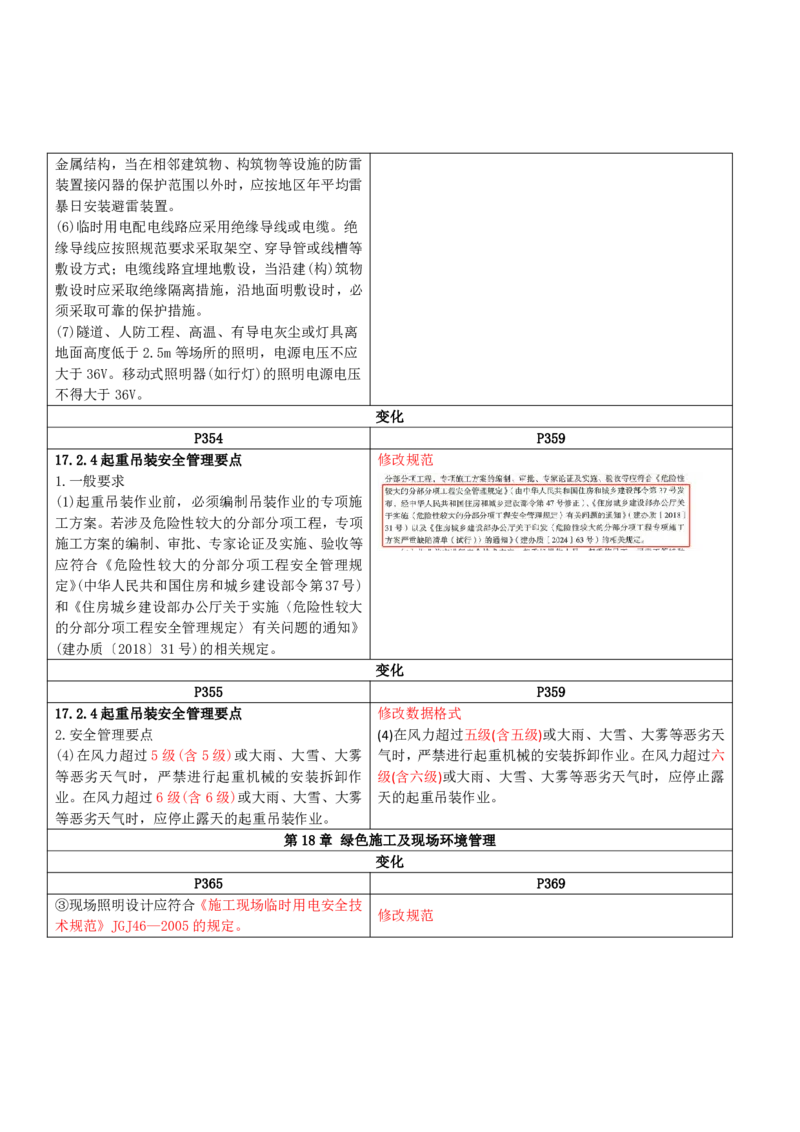 2026二级建造师教材变动对比明细-《市政公用工程管理与实务》_2026二建全科_26二建各科电子教材_2026年-二建-新旧教材对比解析(已更新)